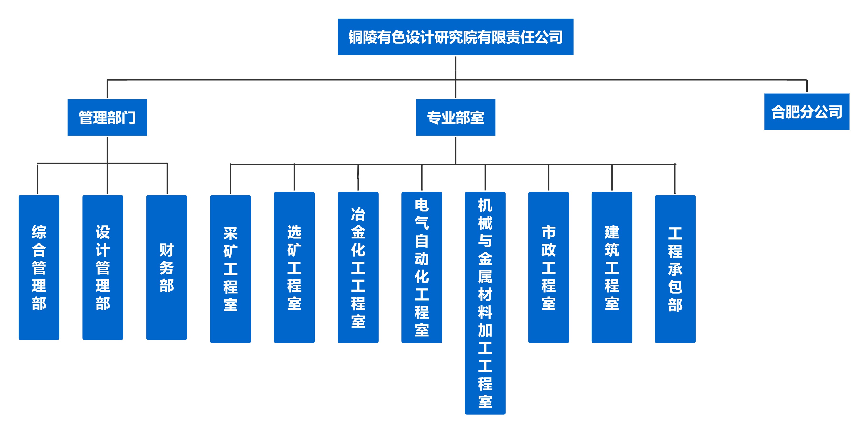 組織架構(gòu)(3)